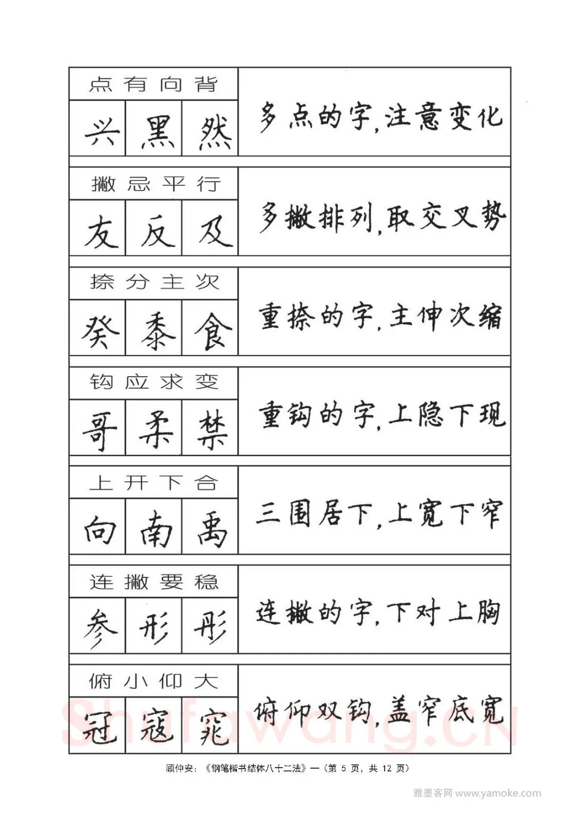 顾仲安硬笔行书字帖,摘自顾仲安《钢笔楷书结体八十二法》字帖