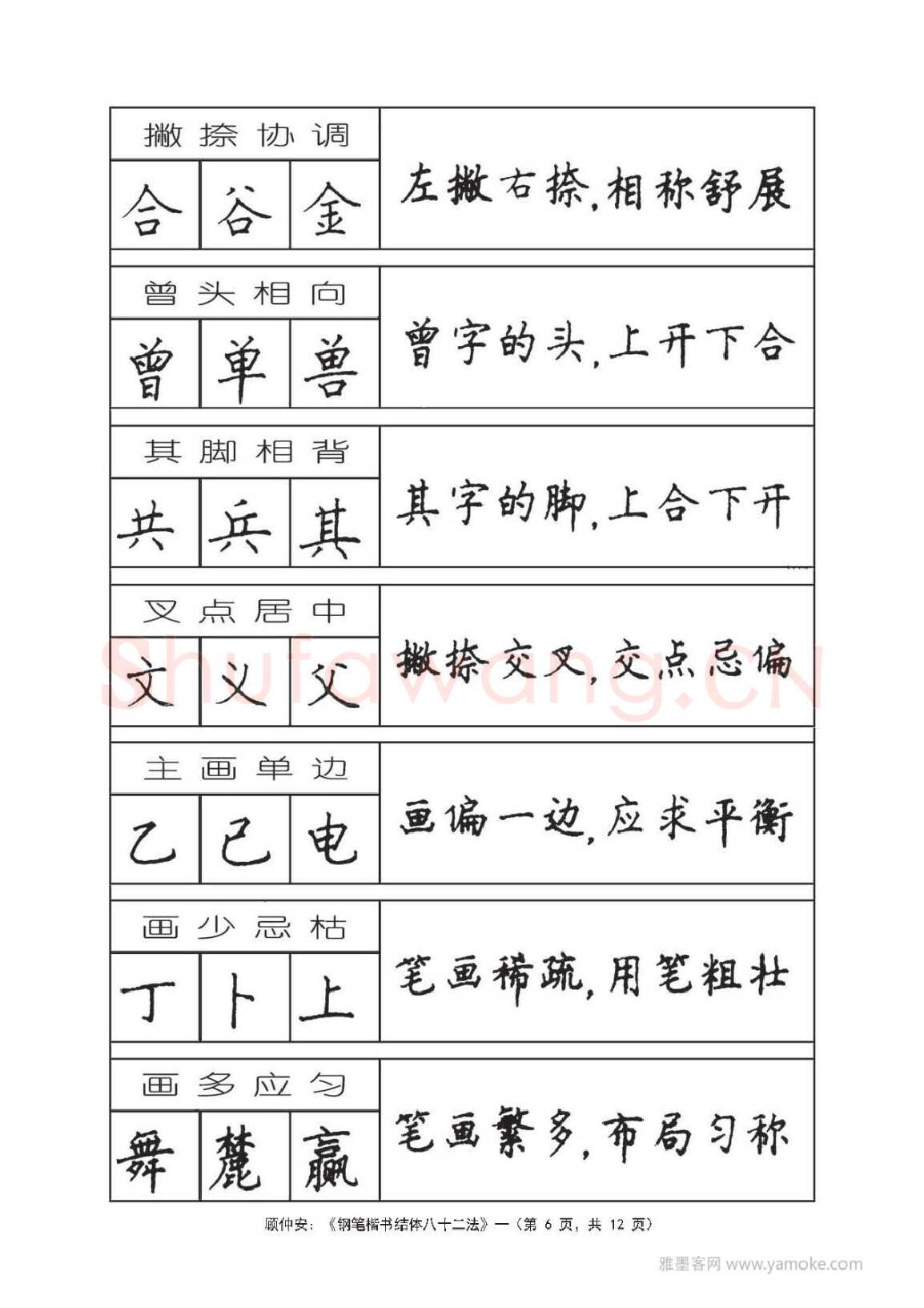 顾仲安硬笔行书字帖,摘自顾仲安《钢笔楷书结体八十二法》字帖