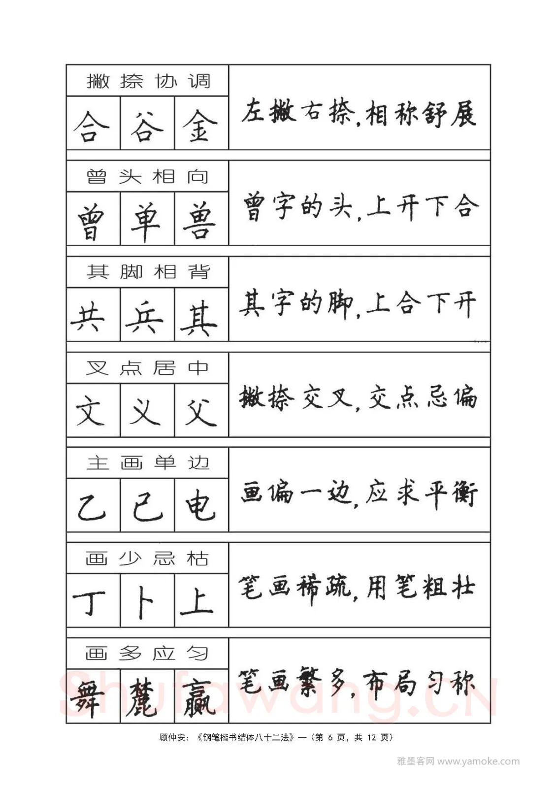 顾仲安硬笔行书字帖,摘自顾仲安《钢笔楷书结体八十二法》字帖