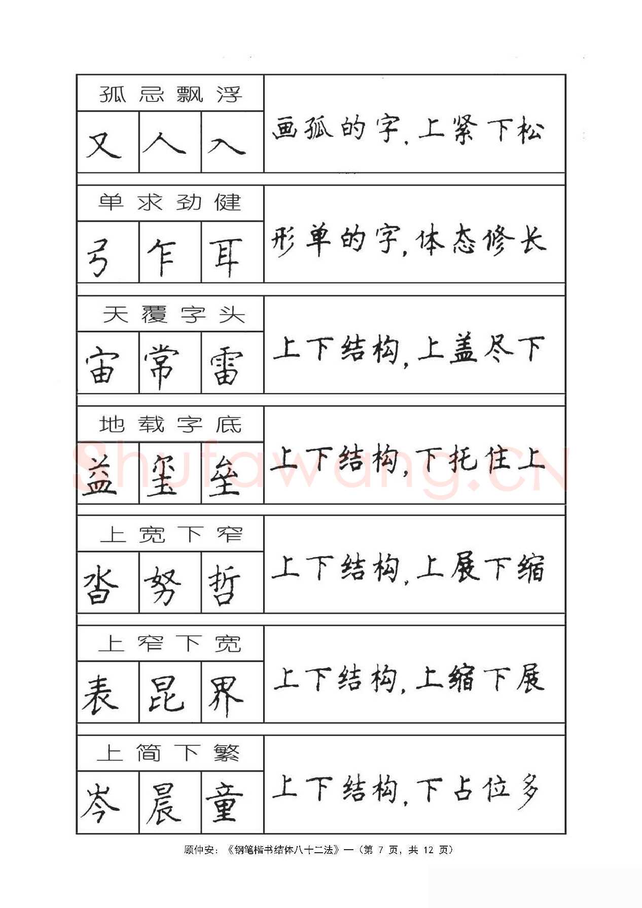 顾仲安硬笔行书字帖,摘自顾仲安《钢笔楷书结体八十二法》字帖