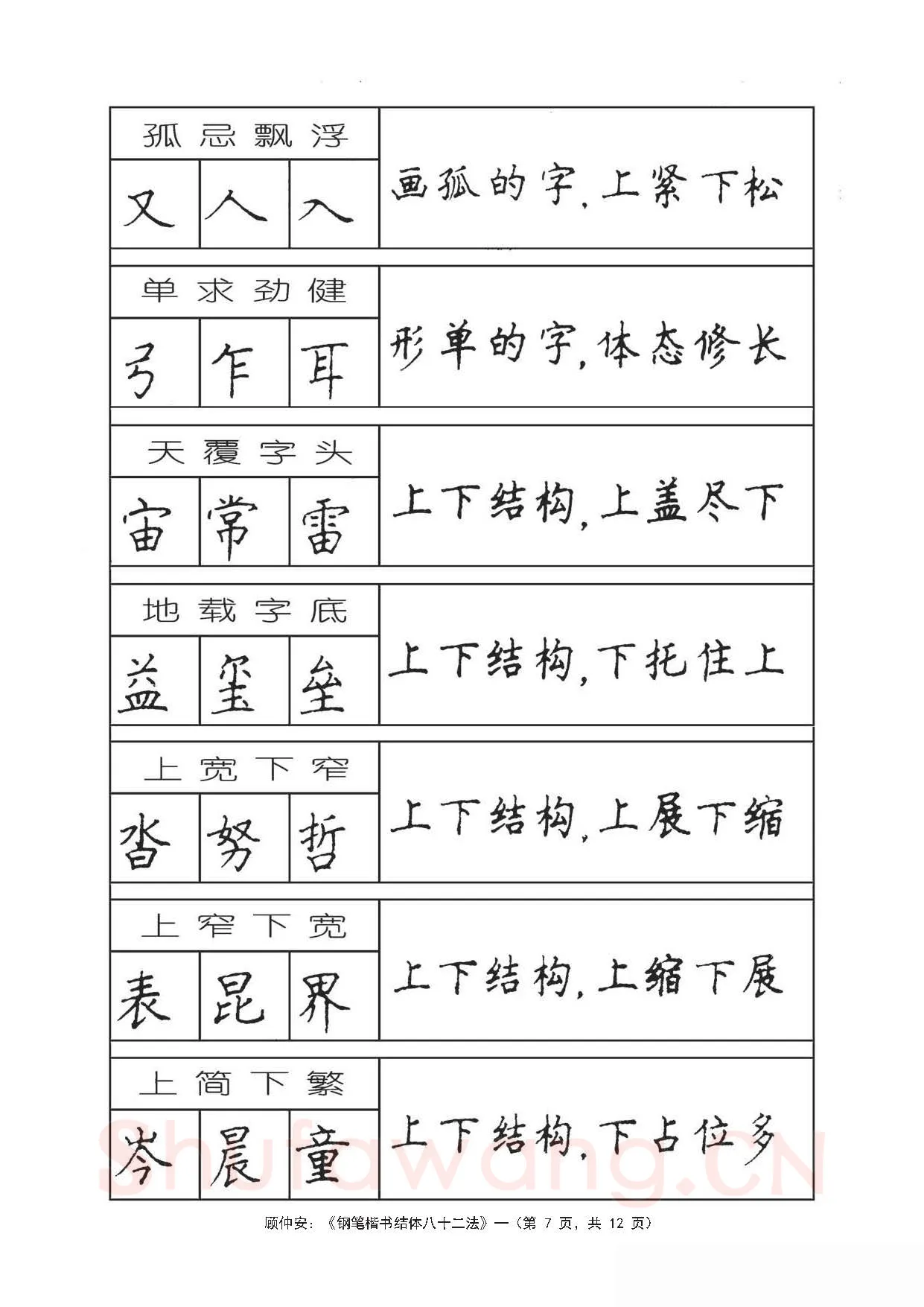 顾仲安硬笔行书字帖,摘自顾仲安《钢笔楷书结体八十二法》字帖
