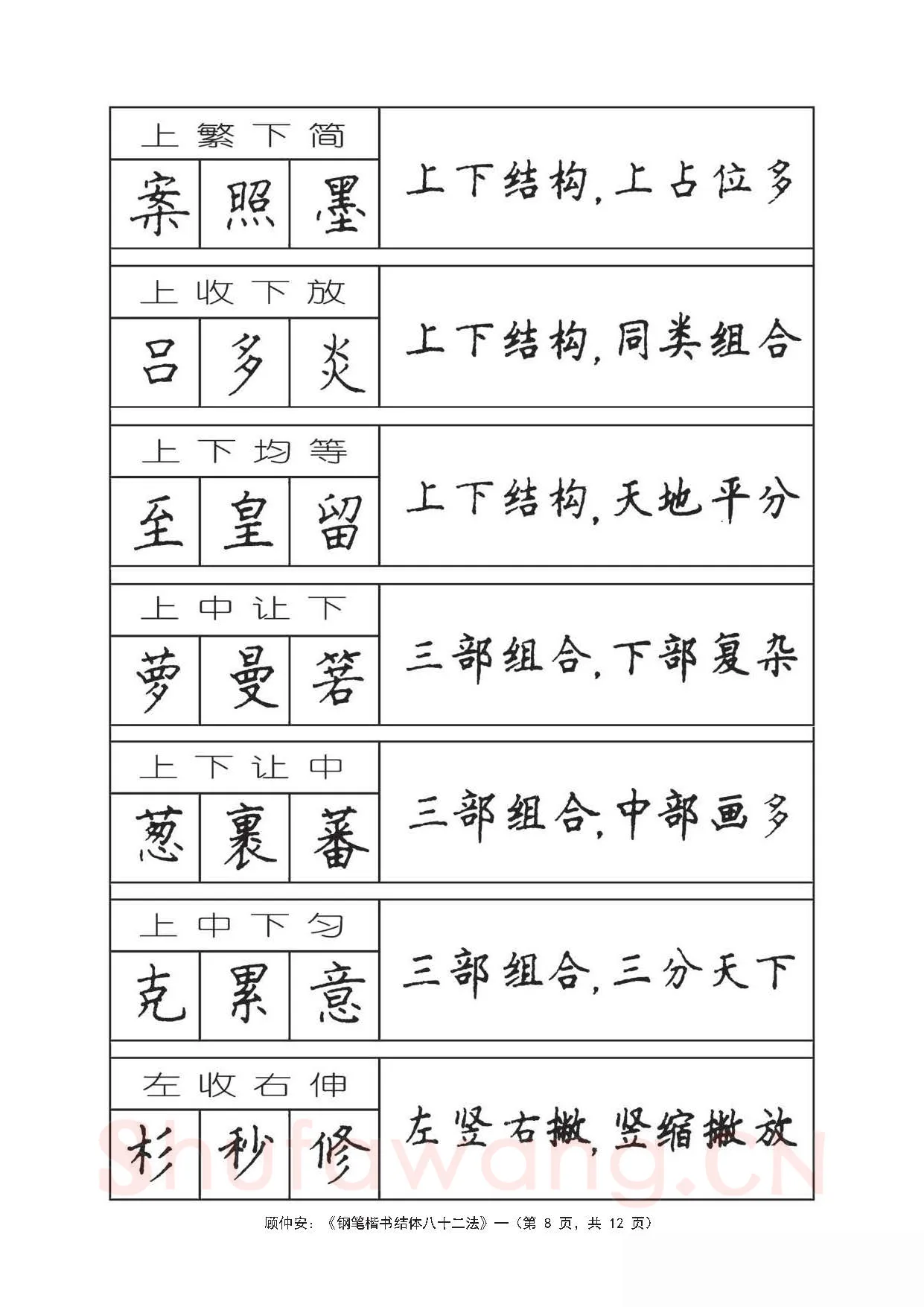 顾仲安硬笔行书字帖,摘自顾仲安《钢笔楷书结体八十二法》字帖