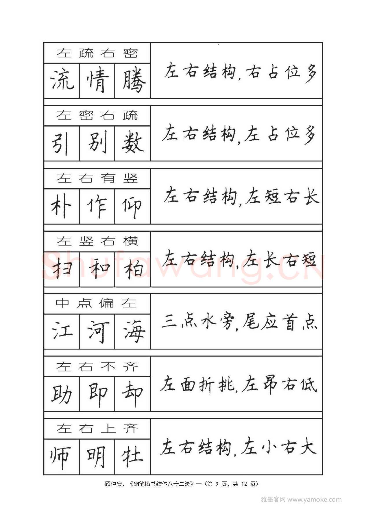 顾仲安硬笔行书字帖,摘自顾仲安《钢笔楷书结体八十二法》字帖
