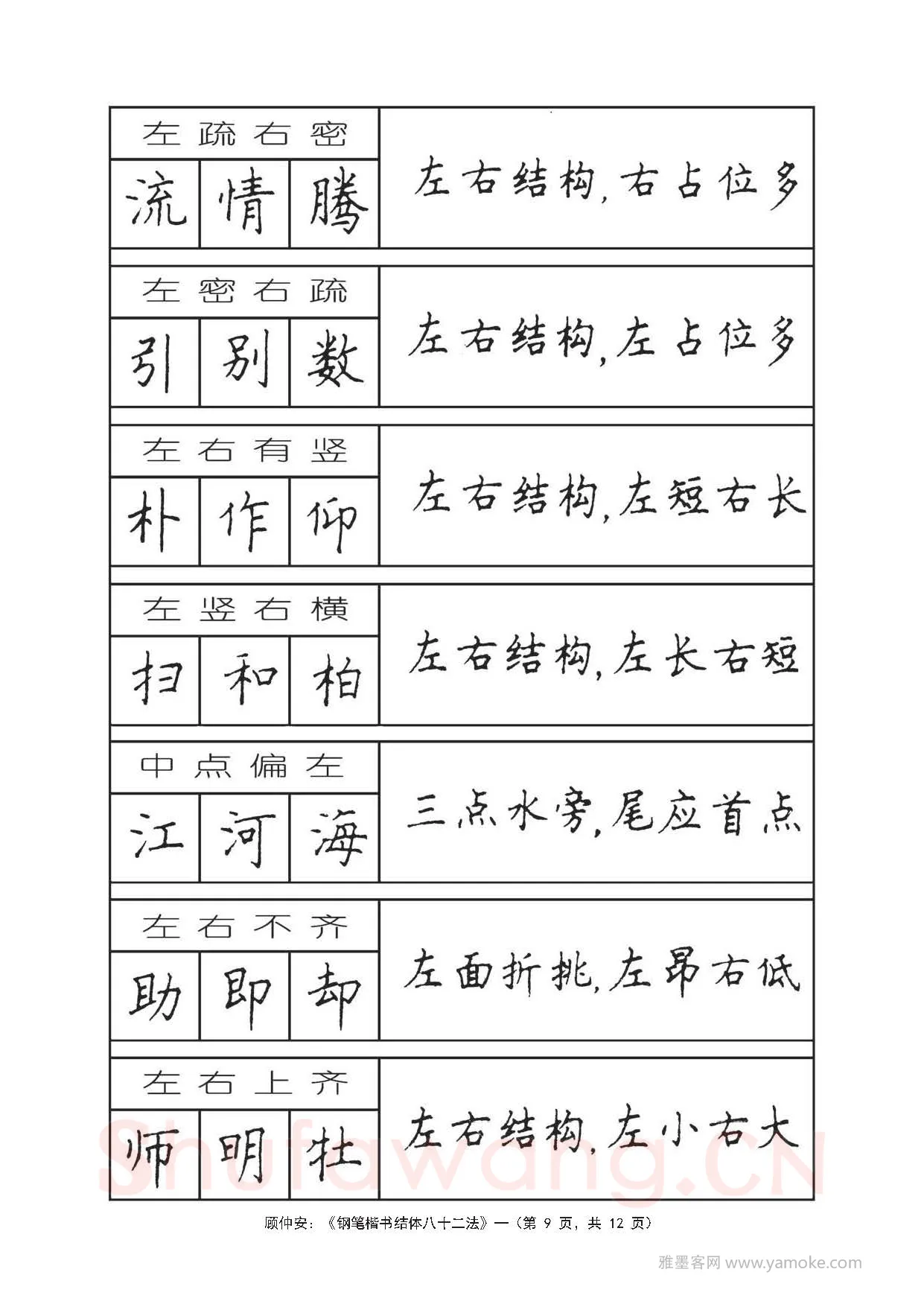 顾仲安硬笔行书字帖,摘自顾仲安《钢笔楷书结体八十二法》字帖