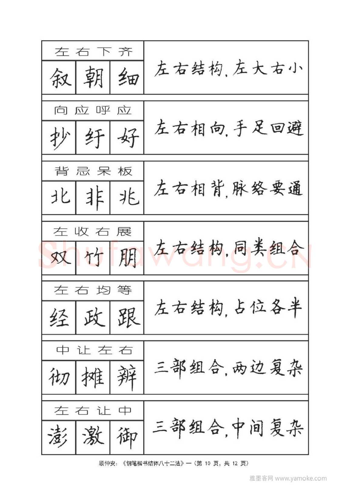 顾仲安硬笔行书字帖,摘自顾仲安《钢笔楷书结体八十二法》字帖