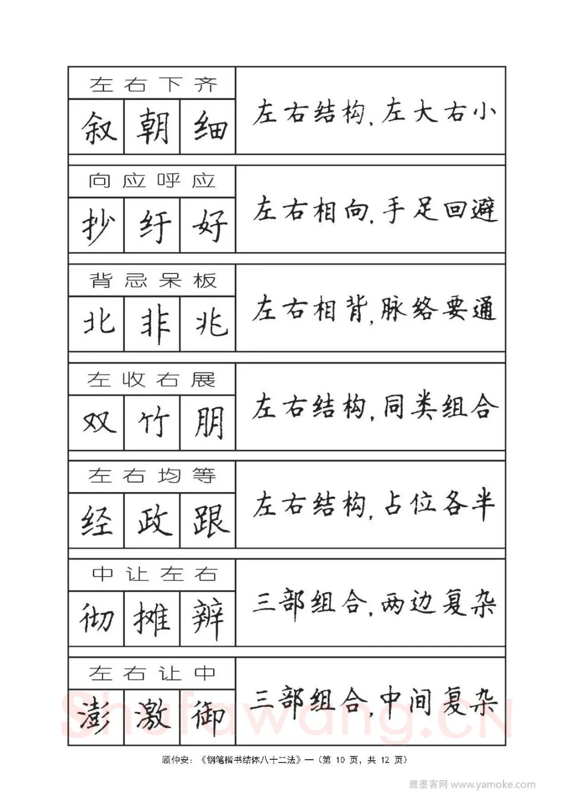 顾仲安硬笔行书字帖,摘自顾仲安《钢笔楷书结体八十二法》字帖