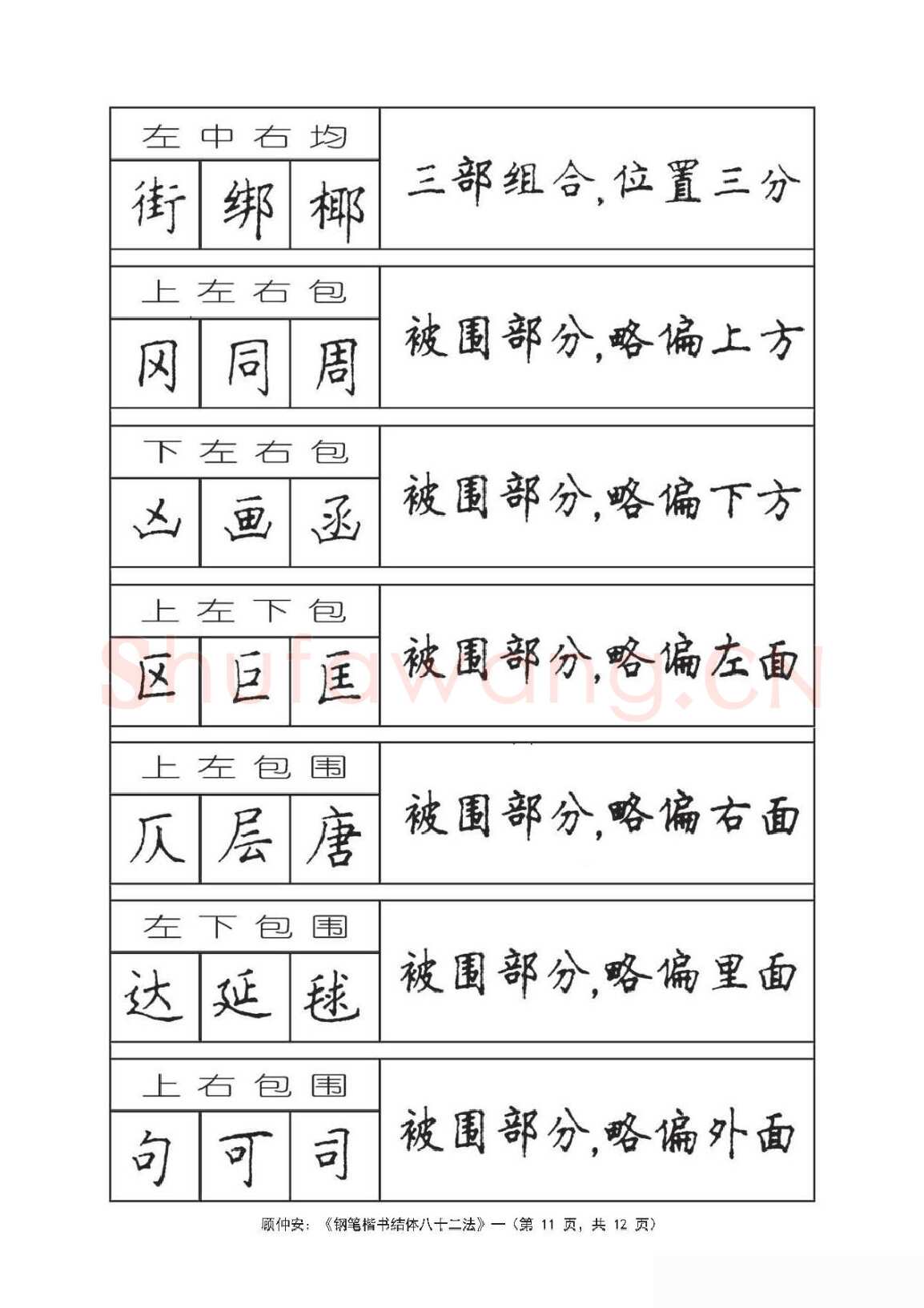 顾仲安硬笔行书字帖,摘自顾仲安《钢笔楷书结体八十二法》字帖
