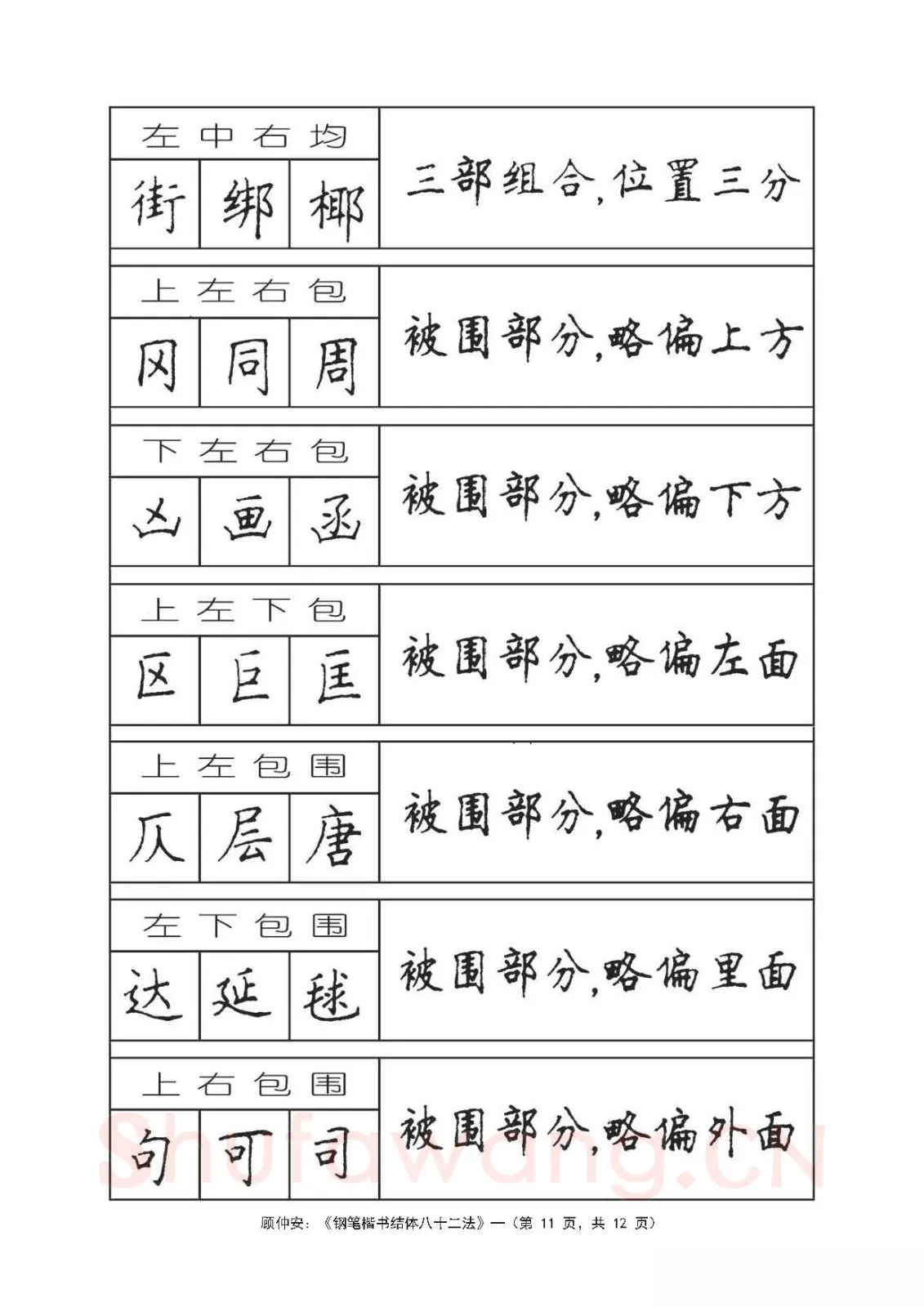 顾仲安硬笔行书字帖,摘自顾仲安《钢笔楷书结体八十二法》字帖