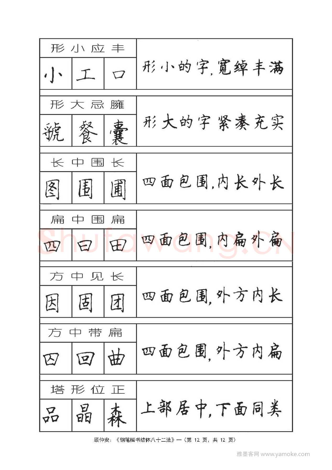 顾仲安硬笔行书字帖,摘自顾仲安《钢笔楷书结体八十二法》字帖