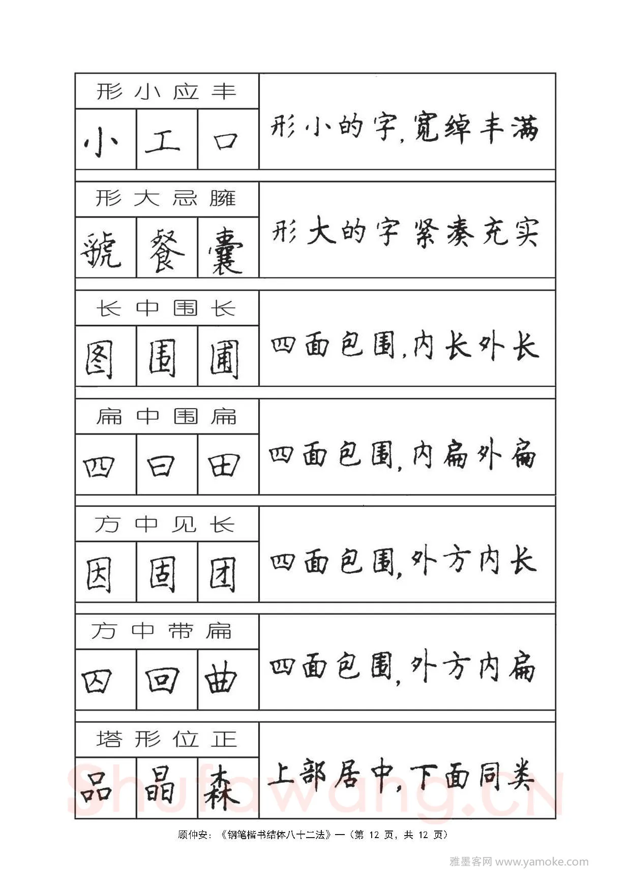 顾仲安硬笔行书字帖,摘自顾仲安《钢笔楷书结体八十二法》字帖