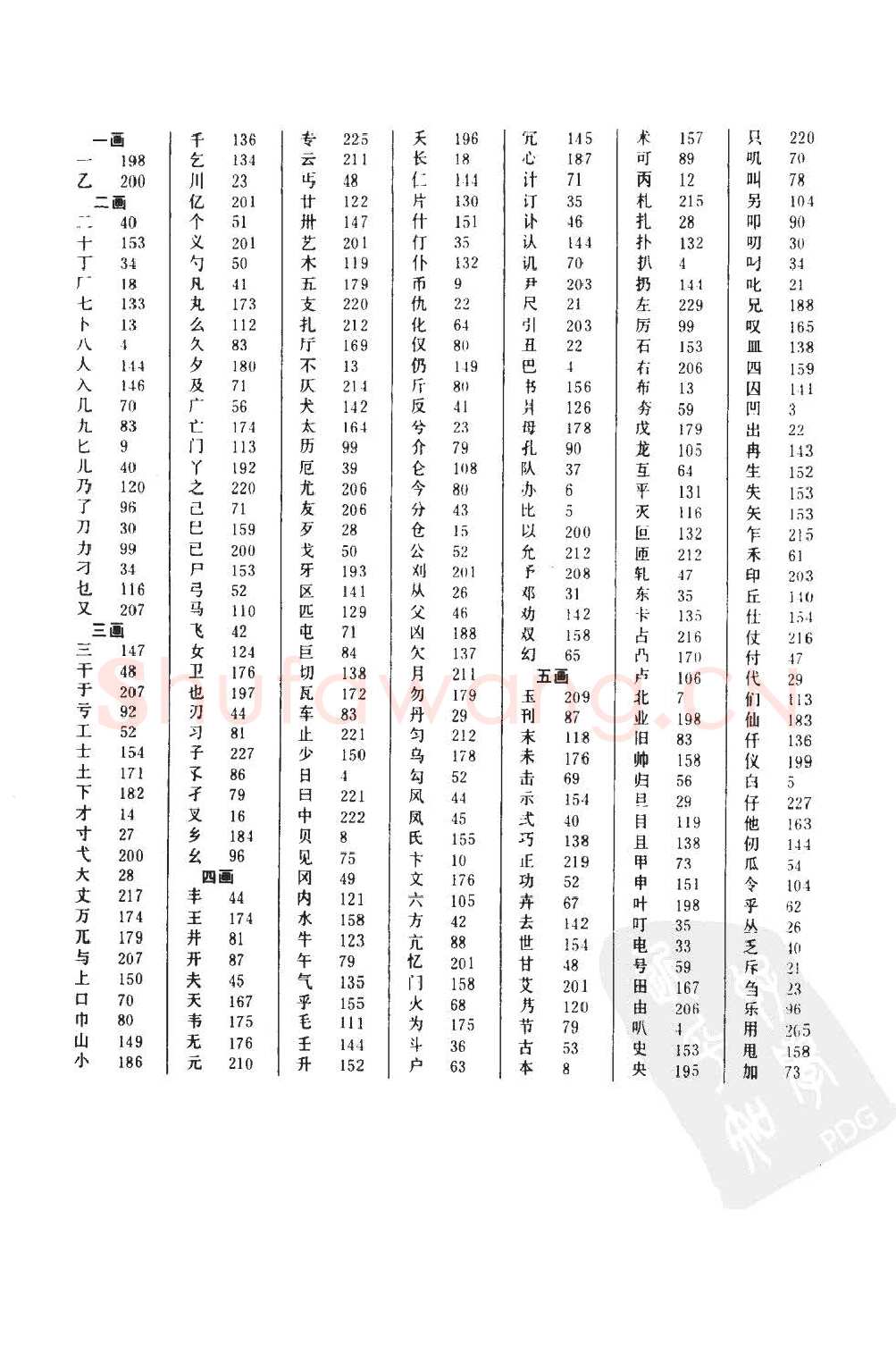 顾仲安硬笔硬笔字帖,摘自顾仲安5000常用汉字钢笔三体字帖