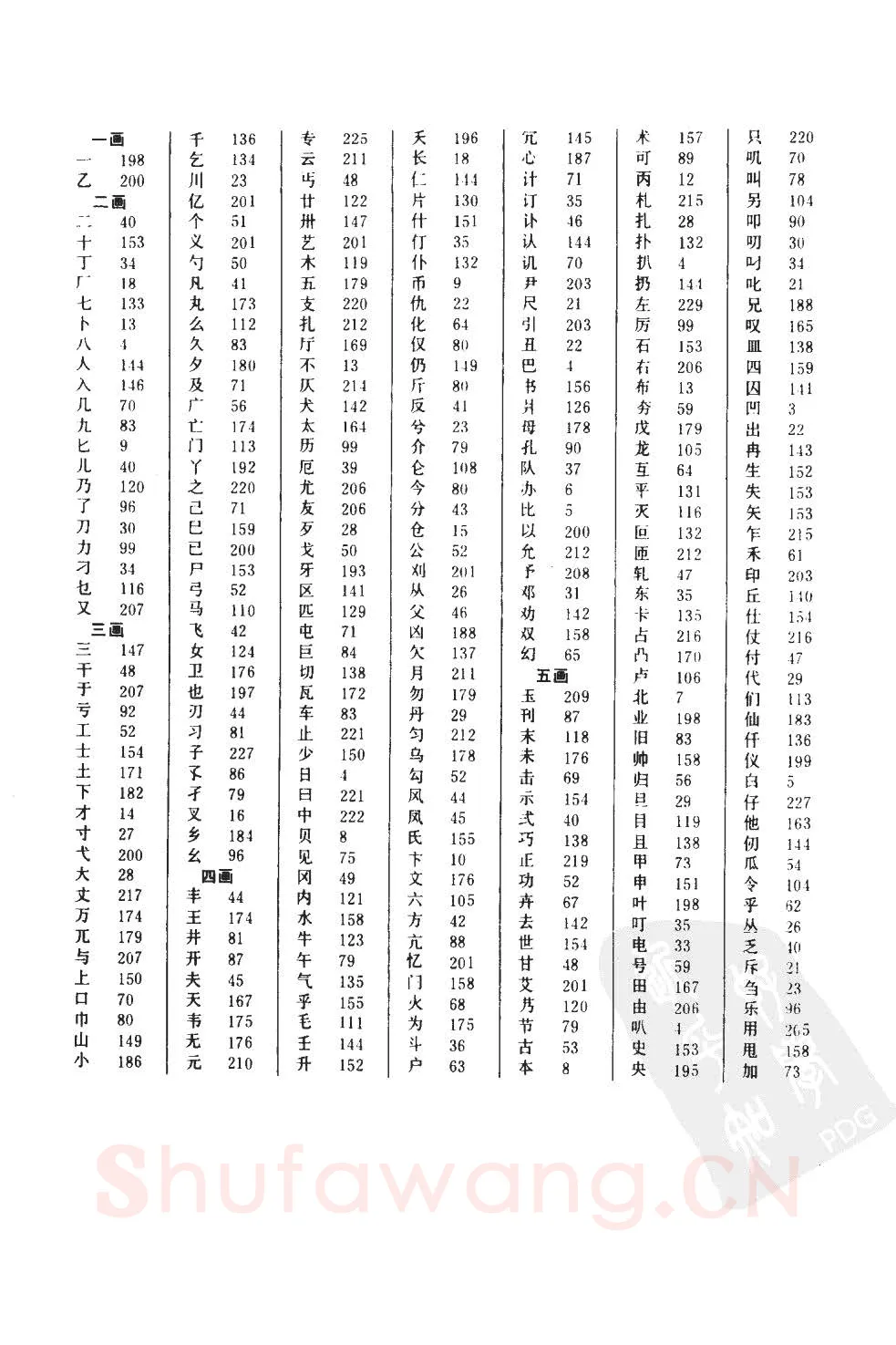 顾仲安硬笔硬笔字帖,摘自顾仲安5000常用汉字钢笔三体字帖