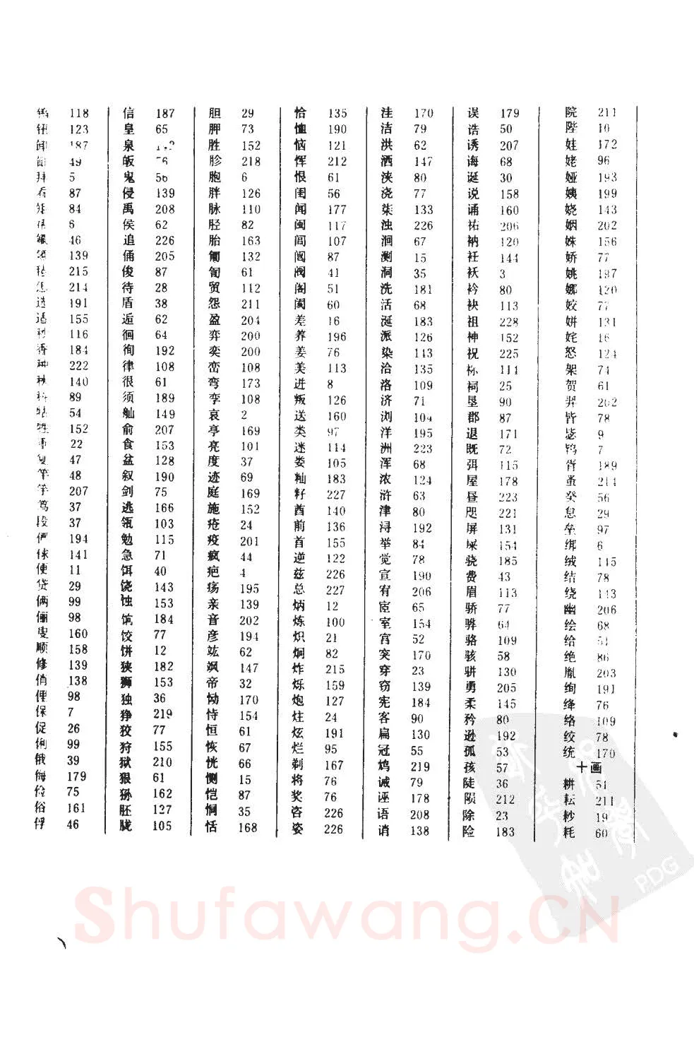 顾仲安硬笔硬笔字帖,摘自顾仲安5000常用汉字钢笔三体字帖