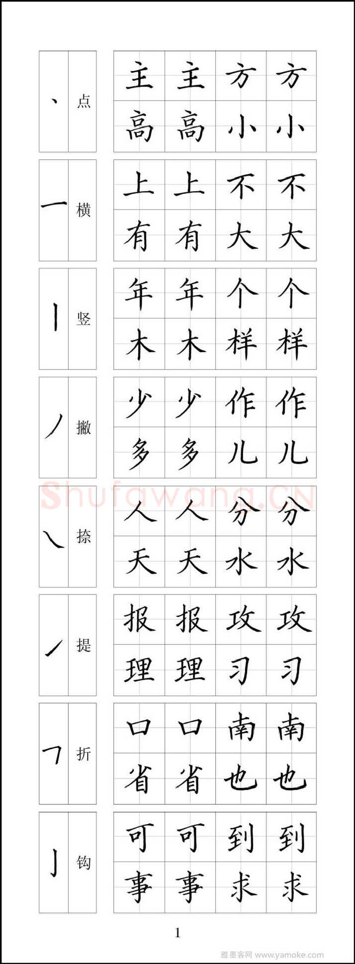 王云厚硬笔楷书字帖,摘自王云厚钢笔楷书字帖（下载打印高清版）