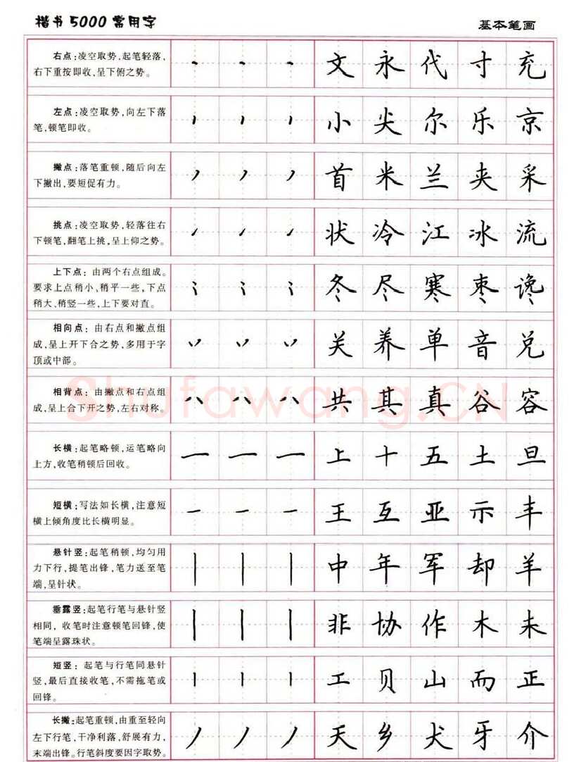 卢中南硬笔楷书字帖,摘自卢中南楷书5000常用字下载