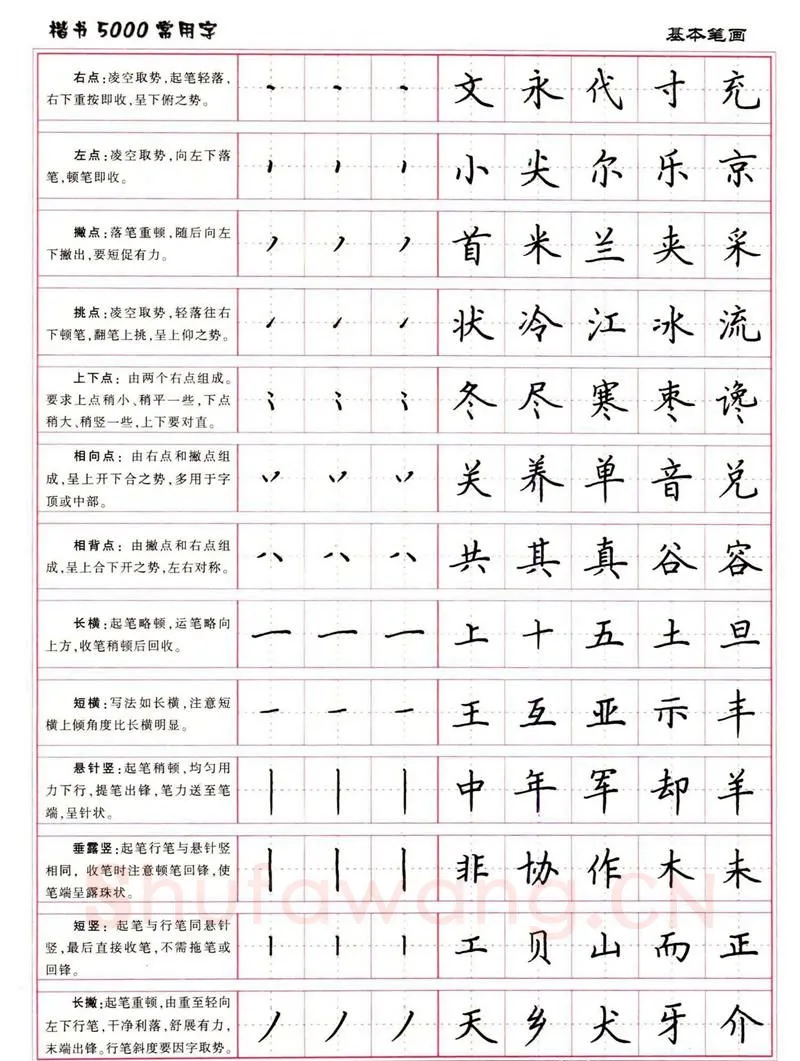卢中南硬笔楷书字帖,摘自卢中南楷书5000常用字下载