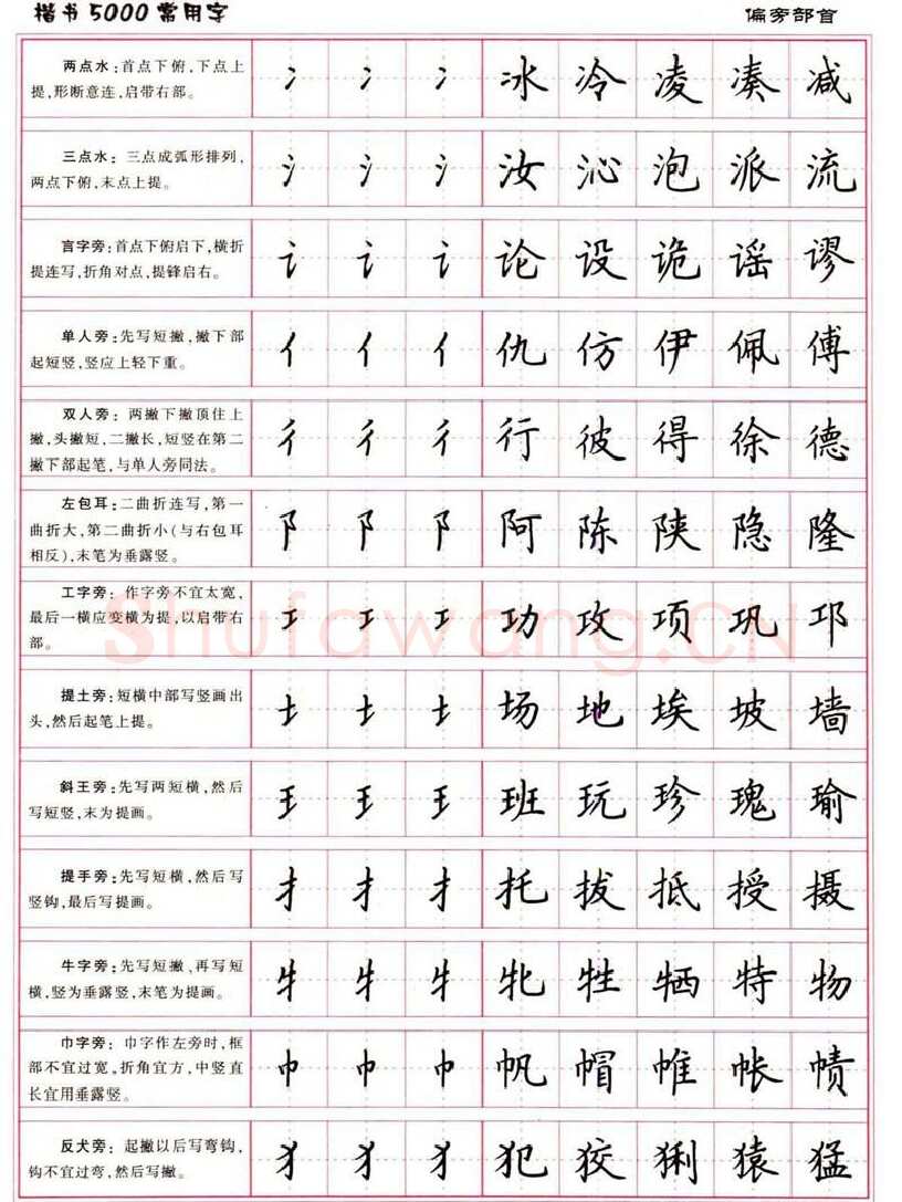 卢中南硬笔楷书字帖,摘自卢中南楷书5000常用字下载