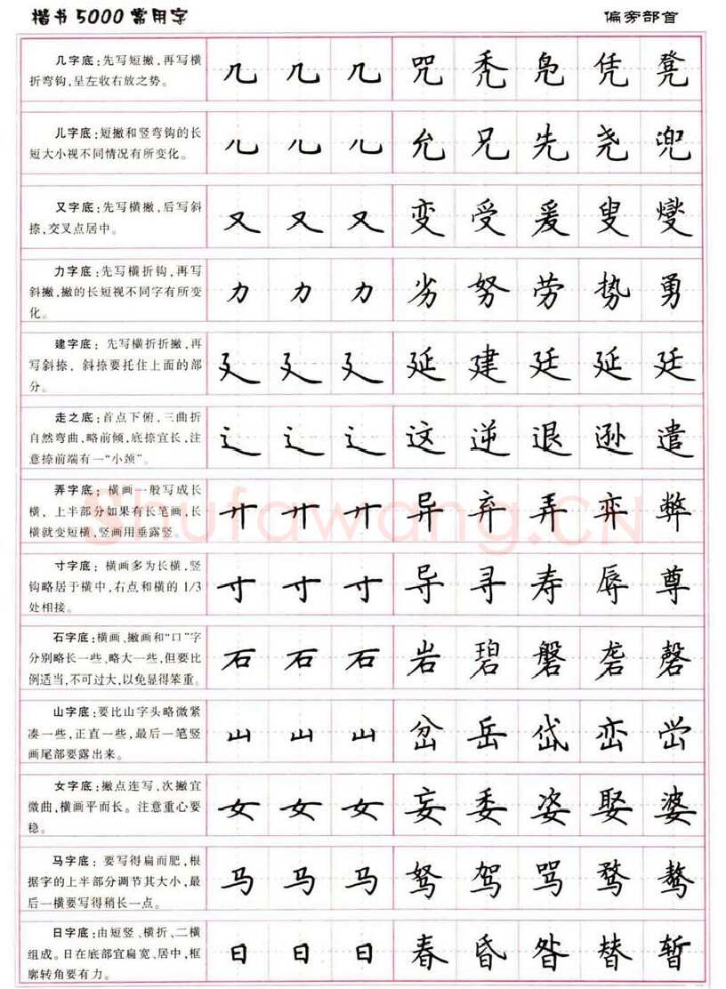 卢中南硬笔楷书字帖,摘自卢中南楷书5000常用字下载