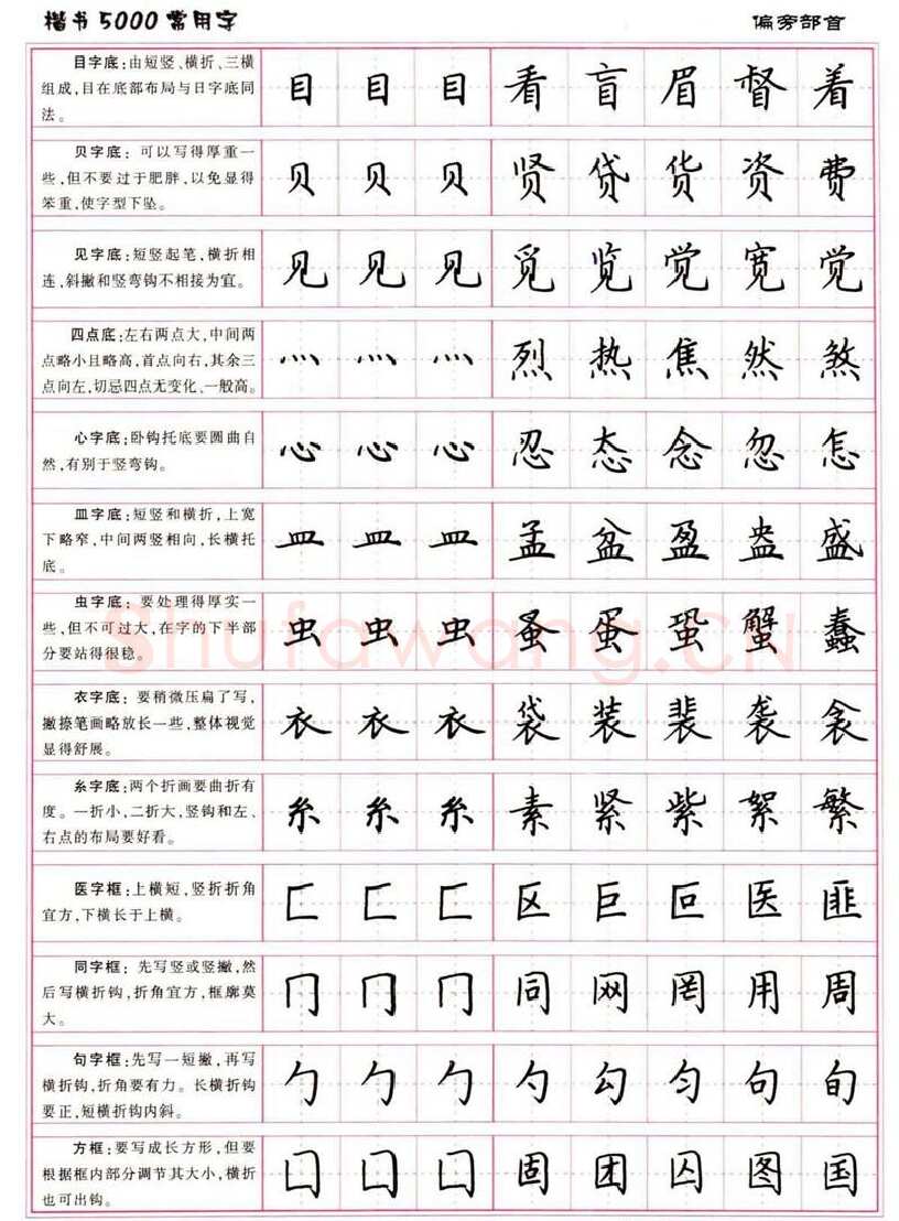 卢中南硬笔楷书字帖,摘自卢中南楷书5000常用字下载