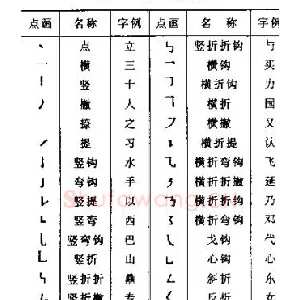 顾仲安《学生规范钢笔正楷等级达标训练》