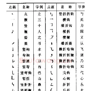 顾仲安《学生规范钢笔正楷等级达标训练》